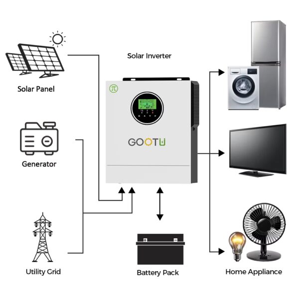 GOOTU GT-H4850M18P6P